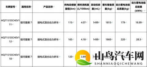 吉利银河星耀7将出，迷雾重重，能否闪耀星河？-1