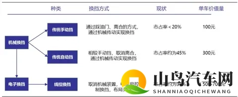 「怀挡回归」的风潮席卷了汽车行业-1