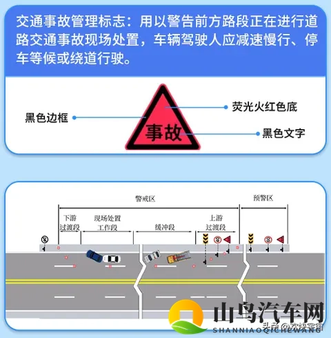 3相新道路交通标志和标线-1
