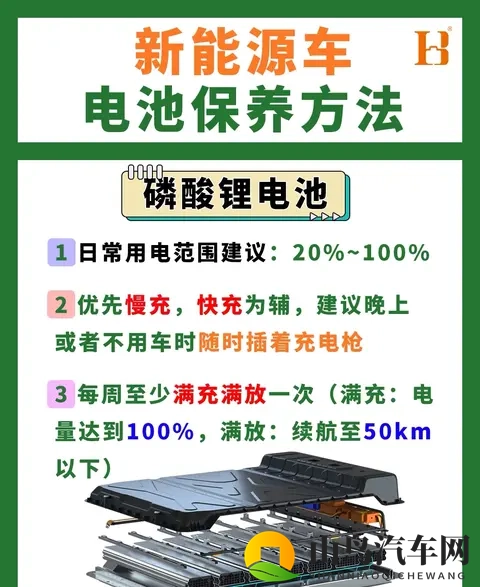 电车冬天续航“腰斩”？提前10分钟做这事，电池不冬眠多跑50里-3