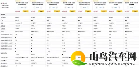 18万买C级SUV，轴距3米，油耗4L，还有空悬+CDC！-1