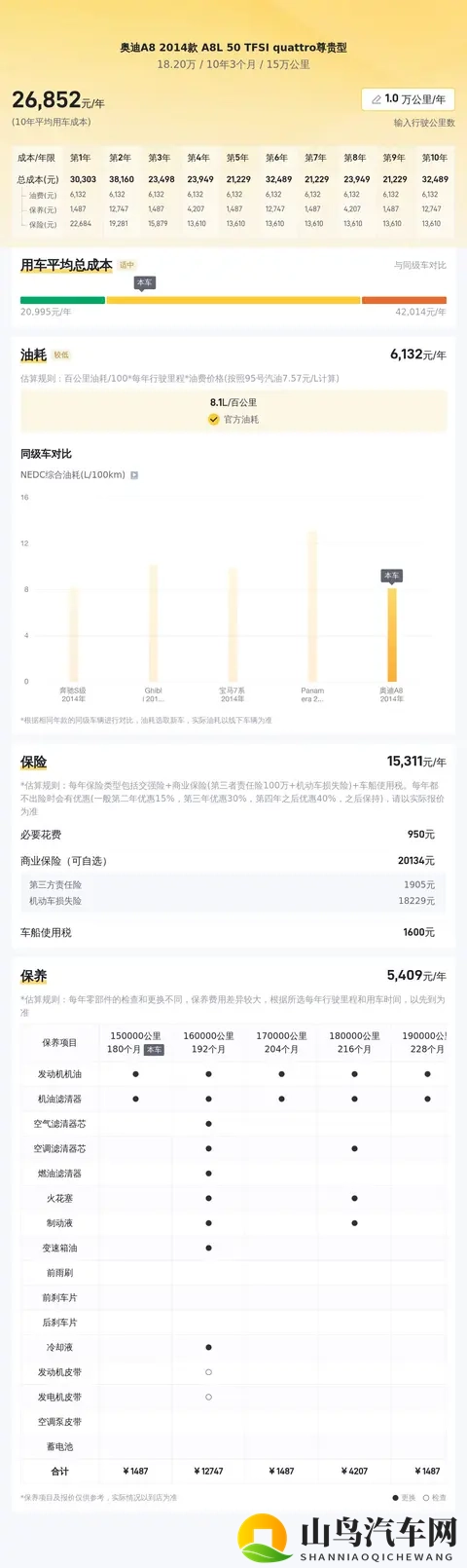 18万多拿下陆地公务舱,二手奥迪A8L,尊享出行!-1