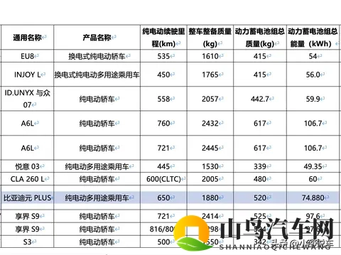 比亚迪元PLUS，650公里续航，谁还敢说SUV费电？-3