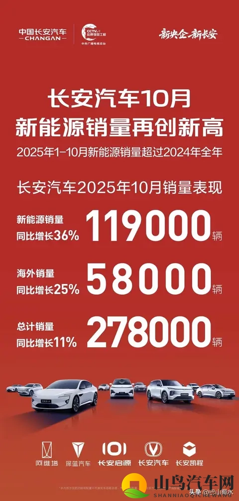 中国汽车市场未来三年格局与蔚小理、零跑破局之路-1