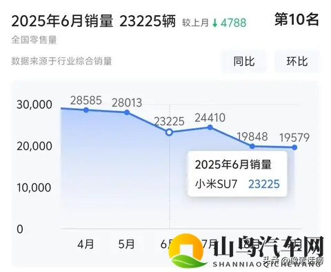 小米SU7:换代争议,还是继续增加产能?-2