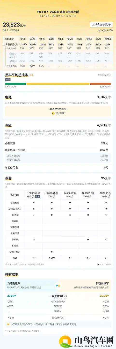 13万多拿下特斯拉？2022款Model Y代步香不香？-1