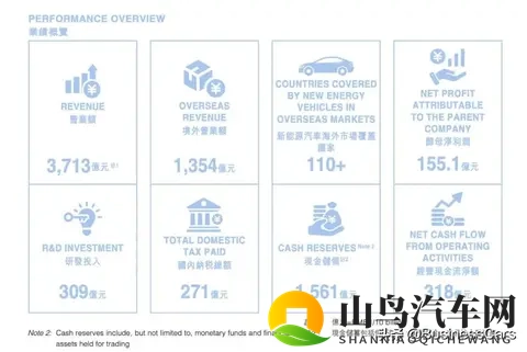 谁把造车的钱赚走了?-2