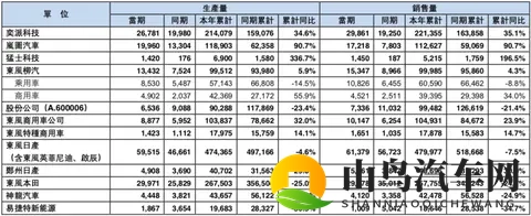 同比增长16%!东风集团最新销量发布-2