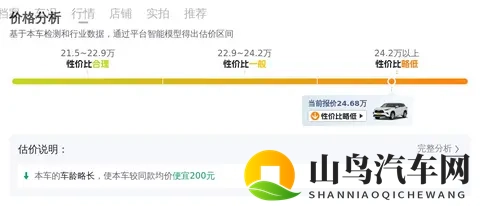 一手准新汉兰达，油电混动七座，宜家宜商好选择-3