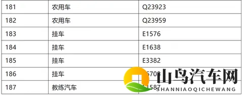马鞍山交警最新公告！-1
