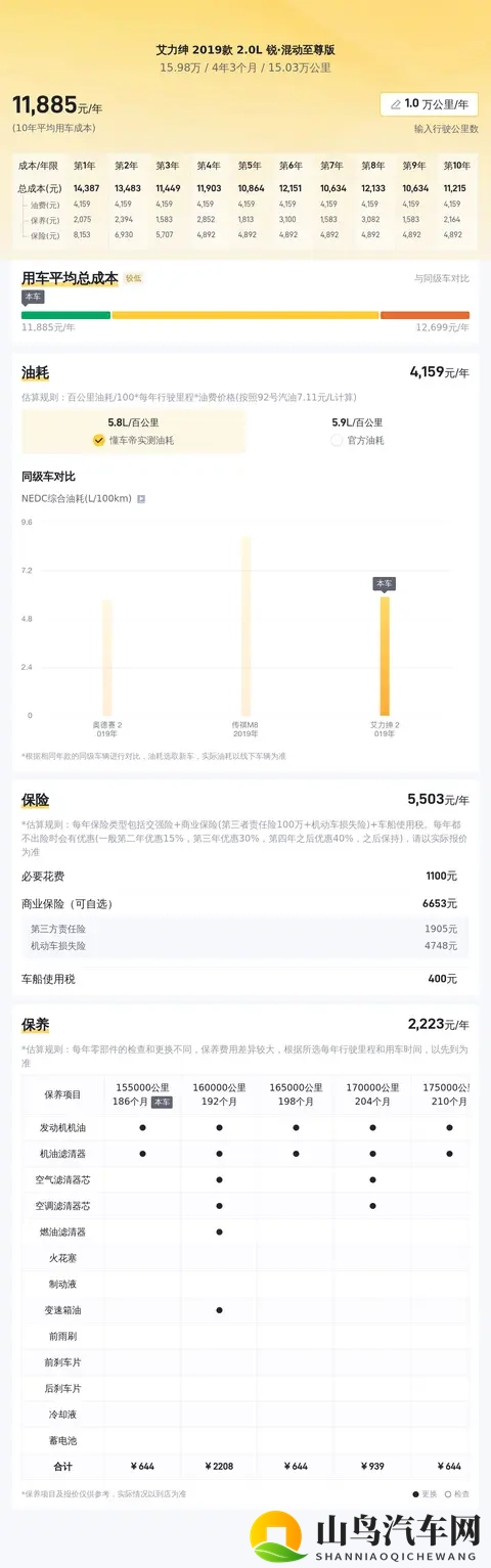 15万多拿下本田艾力绅混动至尊版，宜商宜家，奶爸福音？-3