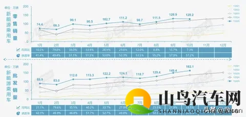 10月车市三大颠覆：57%渗透率与出口暴增背后的真相！-1
