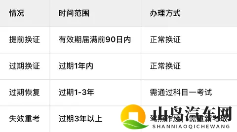 驾照到期怎么办?超全换证指南来了!附上海办理流程-3