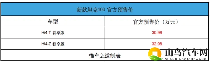新款坦克400预售，搭载激光雷达，后排娱乐屏-1