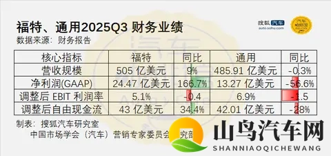 亚洲一区2区：东方汽车市场变革,电动智能驱动未来-3
