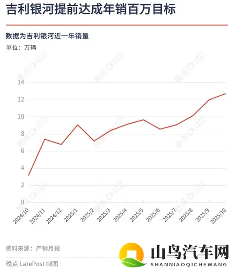 晚点独家丨沈阳原上汽通用工厂改造,吉利将借其缓解银河产能压力-2