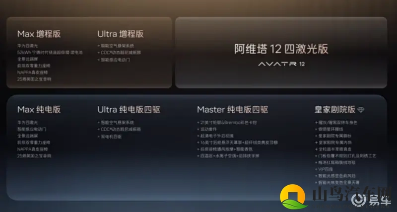 【E汽车】阿维塔12四激光版即将正式上市-1