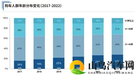10月新能源集体爆单，燃油车却卖不动了？算完这笔账才知道差10倍-3
