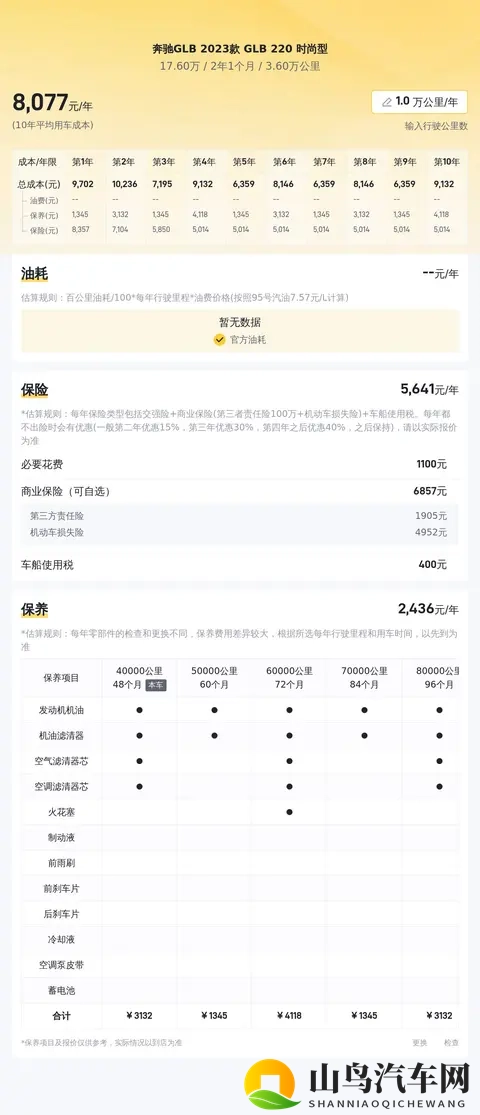 腿再掰开一点就能吃到扇贝了：全新SUV设计创新，舒适体验升级-2