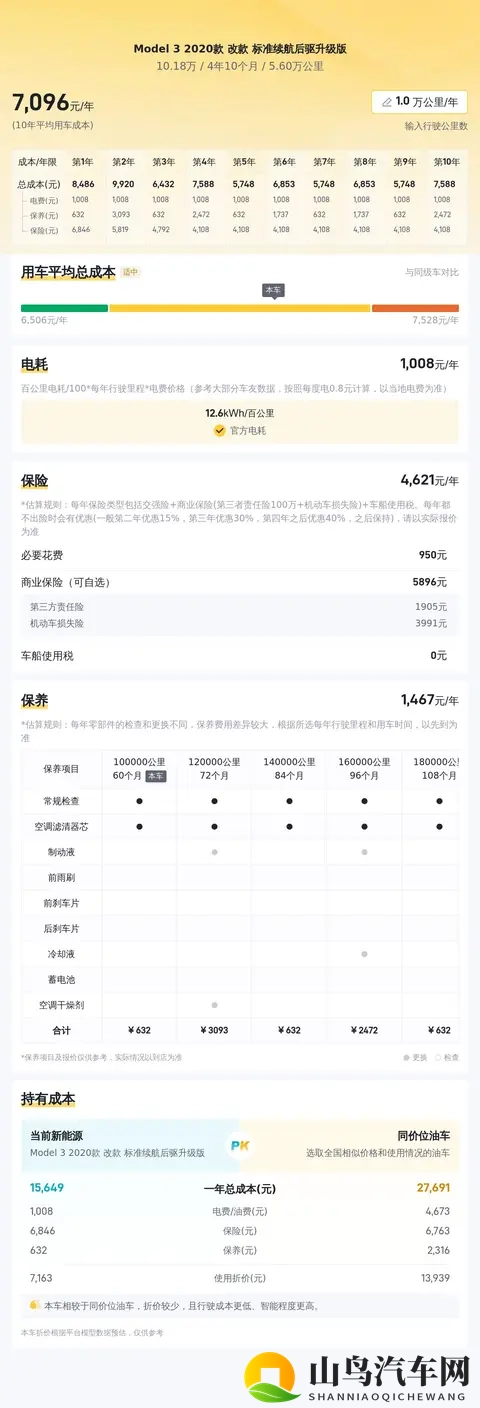 10万出头，圆你特斯拉梦！20款Model3代步优选-3