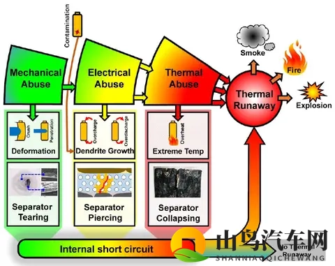 到底磷酸铁锂是不是最安全的汽车锂电池-1