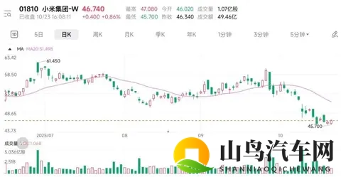 小米汽车打脸“我们”的时候，可能快到了-2