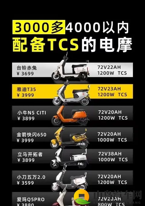 觉得车上带个TCS得花大价钱，现在三四千块的电摩居然也给配上了-1