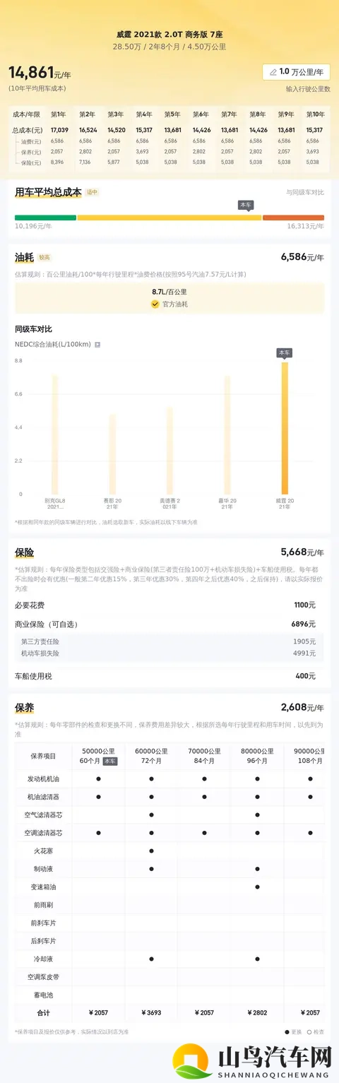 285万拿下准新奔驰威霆,宜商宜家,出行头等舱?-3