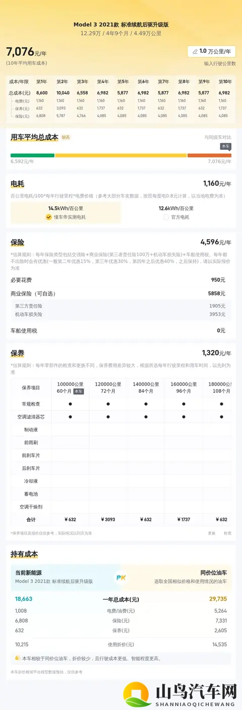 三年Model3还值多少？12万多开走特斯拉香不香？-2