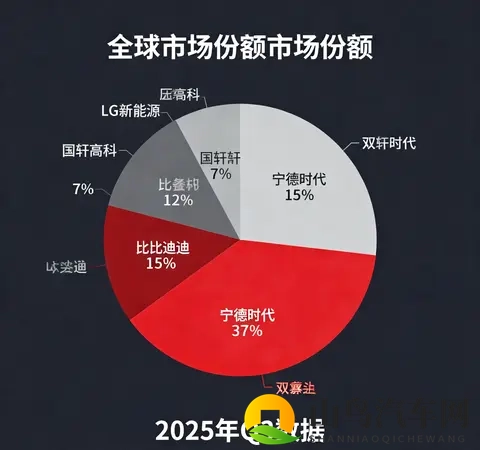 垄断超60%！宁德比亚迪电池双雄争霸，二线玩家被逼到绝路？-1
