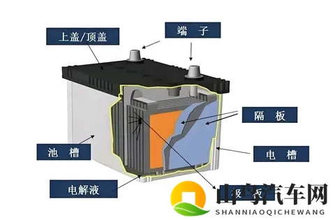 铅酸电池为何不耐用？换新仍跑不远的真相与应对-1