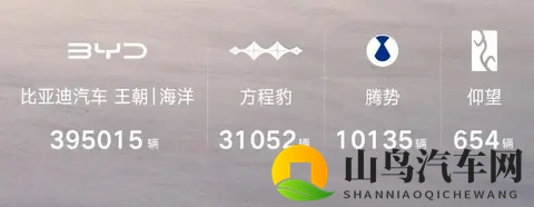 44万！比亚迪10月销量发布，海外市场贡献八万，钛7首月破两万-2