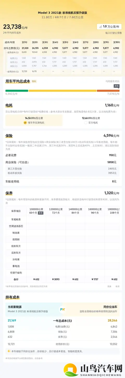 11万多体验56秒加速!21款特斯拉Model3代步值不值?-2