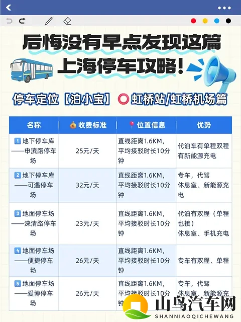 上海的机场和高铁站的停车场信息费用一览-1
