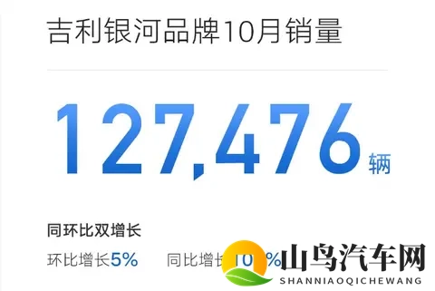 10月车市转跌08%,比亚迪吉利稳坐冠亚军-3