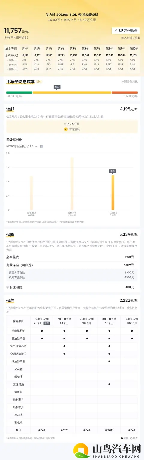 家用MPV优选，一手艾力绅混动版，舒适之选-2