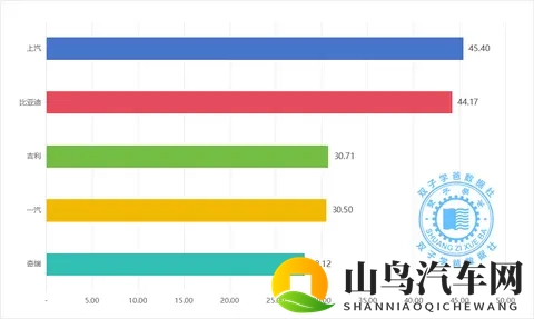 25年1-10月汽车集团销量最新快报，10月销冠花落谁家？-2