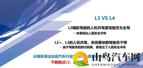 智库说｜朱西产：从L2+向L3迭代是“机进人退”的渐进过程-2