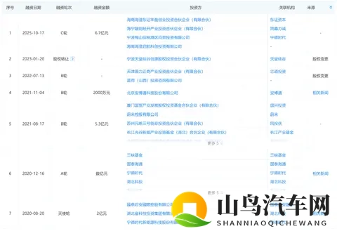 67亿元！武汉蔚能新增国资入股，蔚来和宁德时代是股东-3