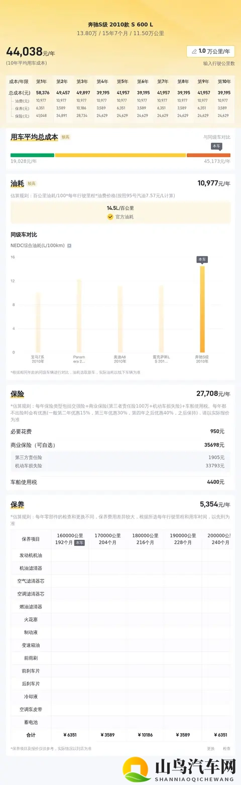 138万!圆梦旗舰,二手奔驰S600L,体验V12的澎湃-3