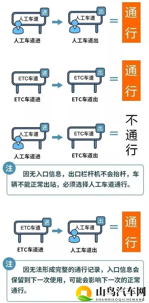 定了！2026年高速免费24天！春节9天长假，车主们赶紧收藏！-1