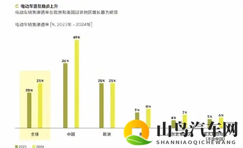 99%的电车车主换车仍选电车,燃油车真的没戏了?-3