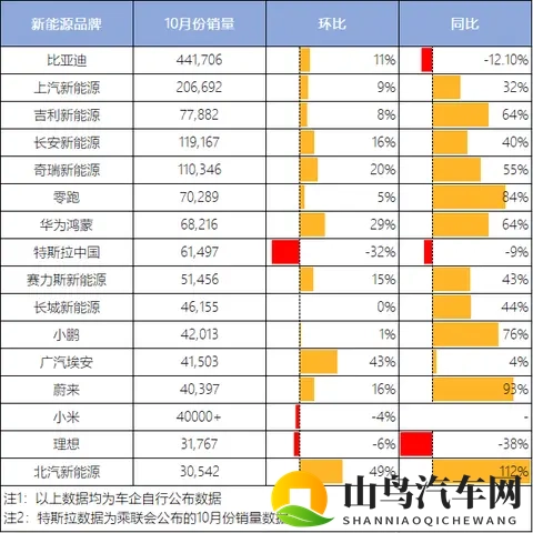 政策收紧前夜车市上演最后狂欢，谁在狂奔谁掉队？-2