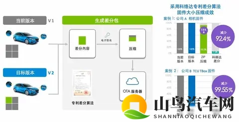 长安车机升级快了,用户却不知咋回事,技术藏得比密码-2