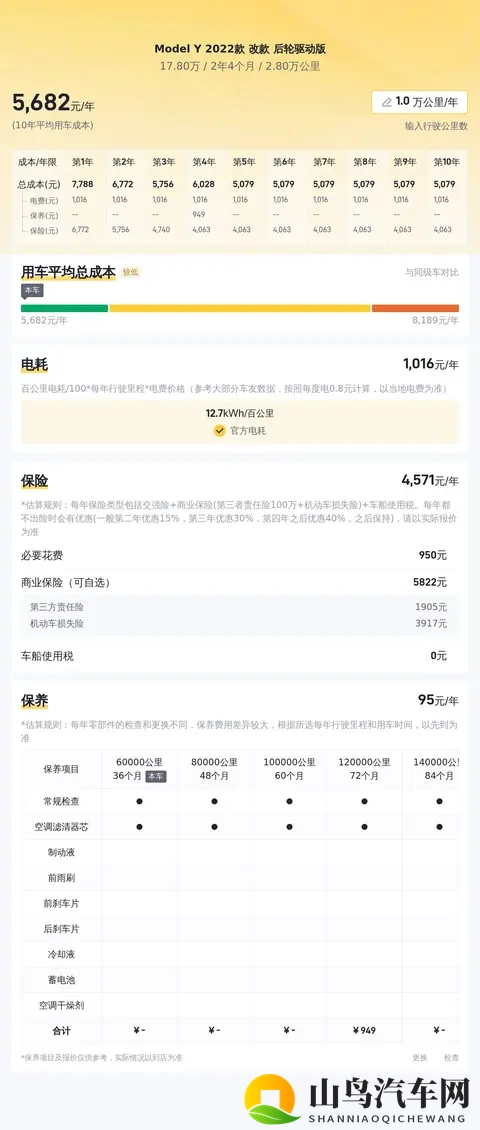 17万多拿下特斯拉Model Y，代步家用真香？-2