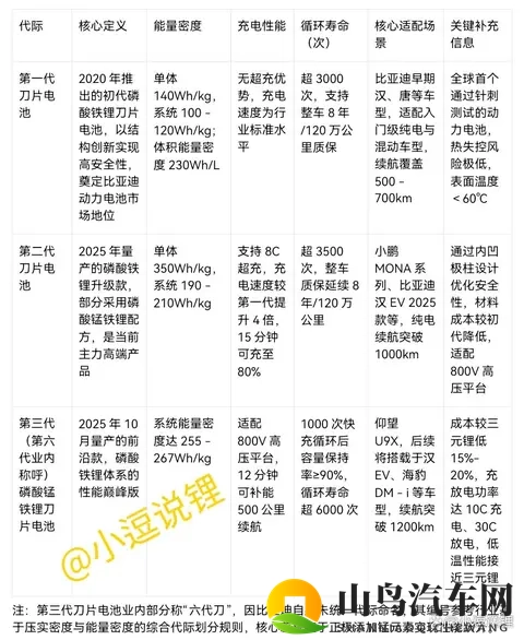 宁德时代的磷酸铁锂电池到底处于什么水平？-1