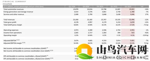 14万的特斯拉Model Y即将量产,雷军要破防了!-1
