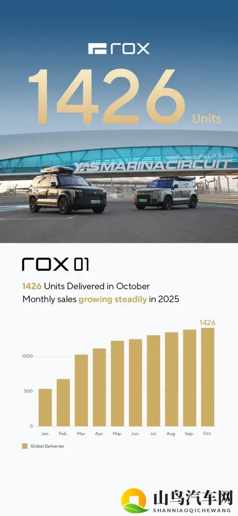 零跑销量破7万，蔚来销量破4万，多家车企销量攀升！-1