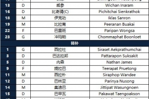 2026亚足联U23亚洲杯 泰国vs中国 首发名单