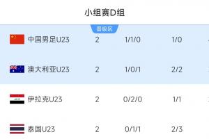 冲击首次出线！U23国足赢泰国小组第一！平局锁定出线，输2球出局